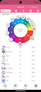 Budget planning dashboard